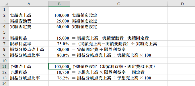 Excelで利益と損益分岐点売上高を計算させる例