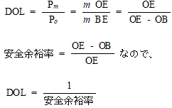 DOLは安全余裕率の逆数に等しい